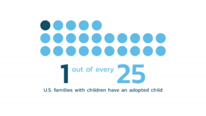 Adoption, Texas, second parent adoption, lgbt adoption